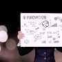 Investing in Innovation: How Startups Are Revolutionizing Industries